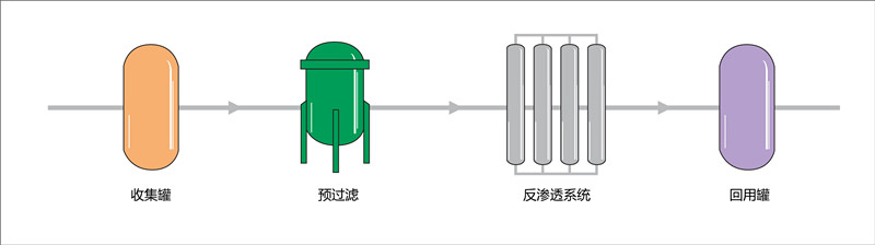 半导体废水.jpg