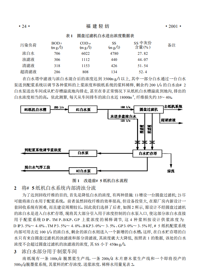 # 5纸机白水的回收利用_01.png